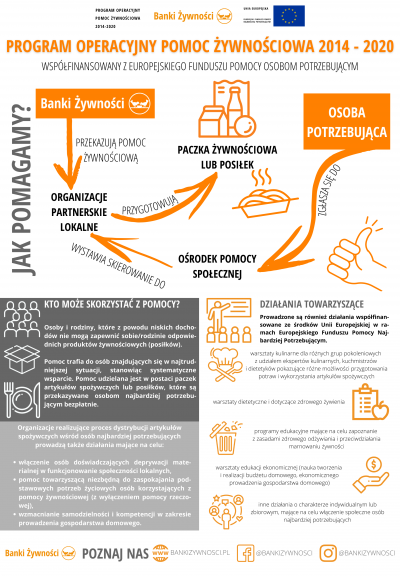 POPŻ infografika